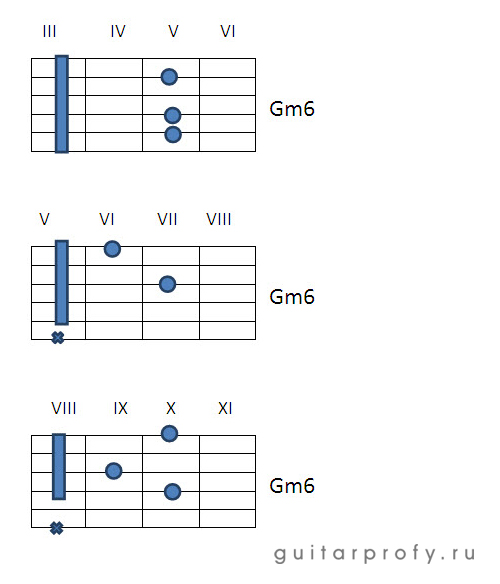 FMC - Уроки игры на гитаре