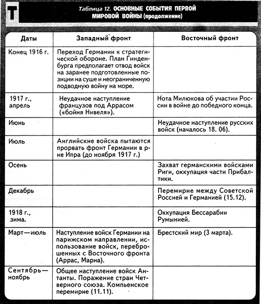 Информационная война с древнейших времён - 1 - Основные понятия - 11