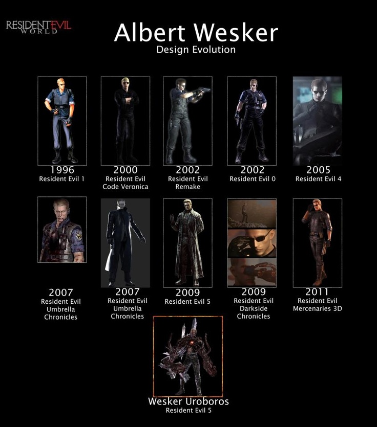 Неизвестен - Resident Evil 5 - Albert Wesker Lines