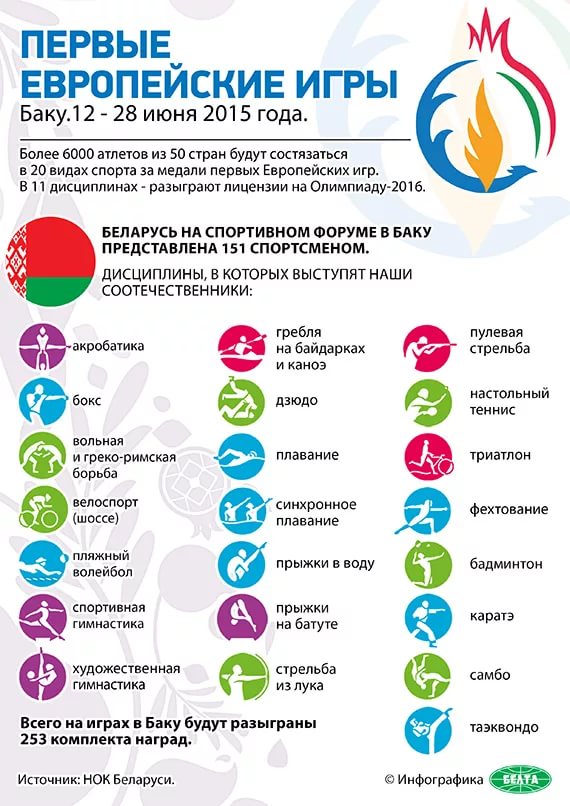 Первые Европейские Игры | Baku 2015 - Гимн Первых Европейских Игр 2015 года