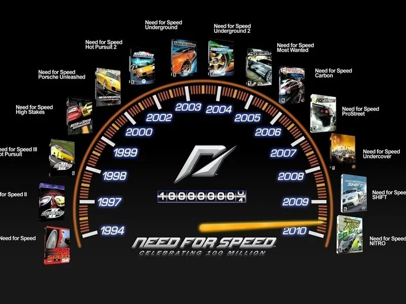 Need For Speed Underground 1 - Все треки по порядку
