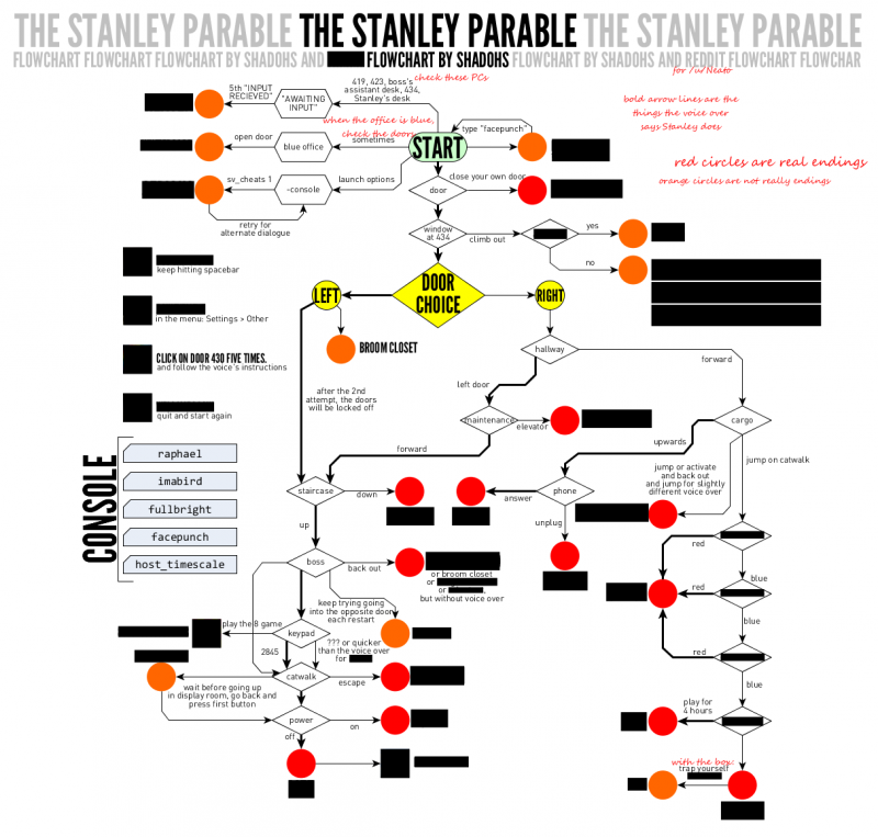 Tihan - The Stanley Parable