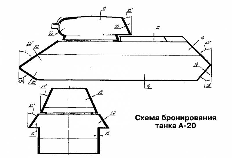 World of Tanks - Арта бьёт по своим